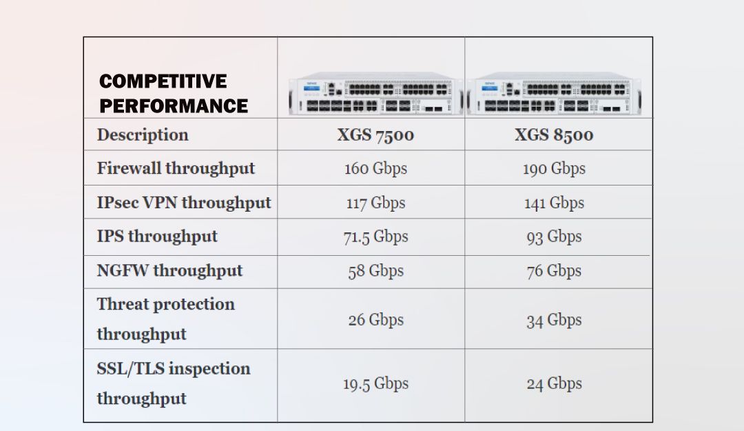 Sophos Introduces The New Enterprise-Grade Firewall Appliances