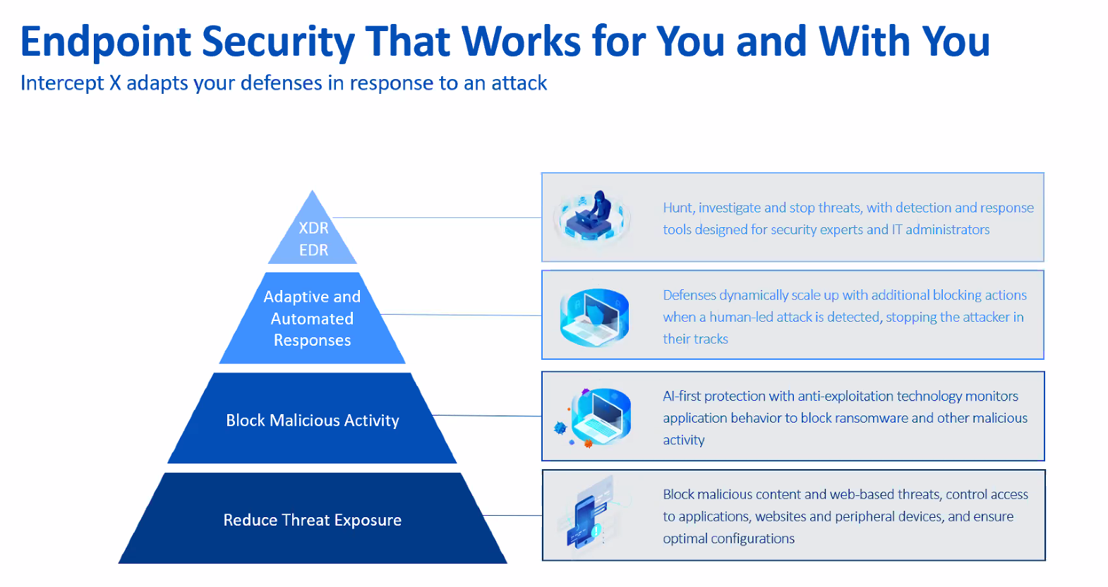 Innovations in Sophos Endpoint : Stay Ahead of Evolving Threats