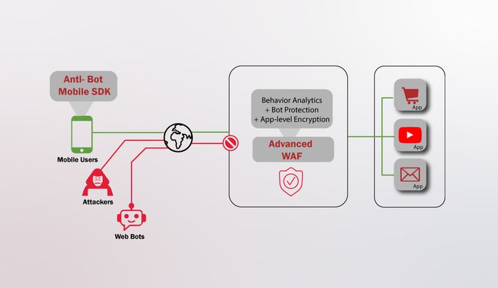 Protecting Your Web Application from Modern Cyber Threats with F5 Advanced WAF